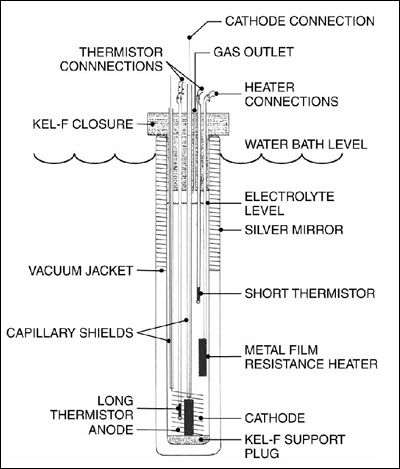 Схема термояда
